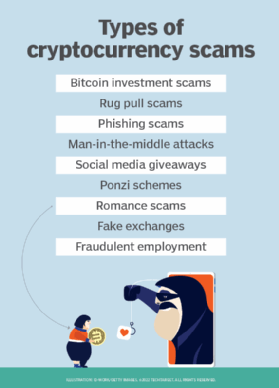 Bitcoin & Cryptocurrency Scams
