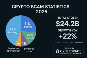 Recover scammed Crypto